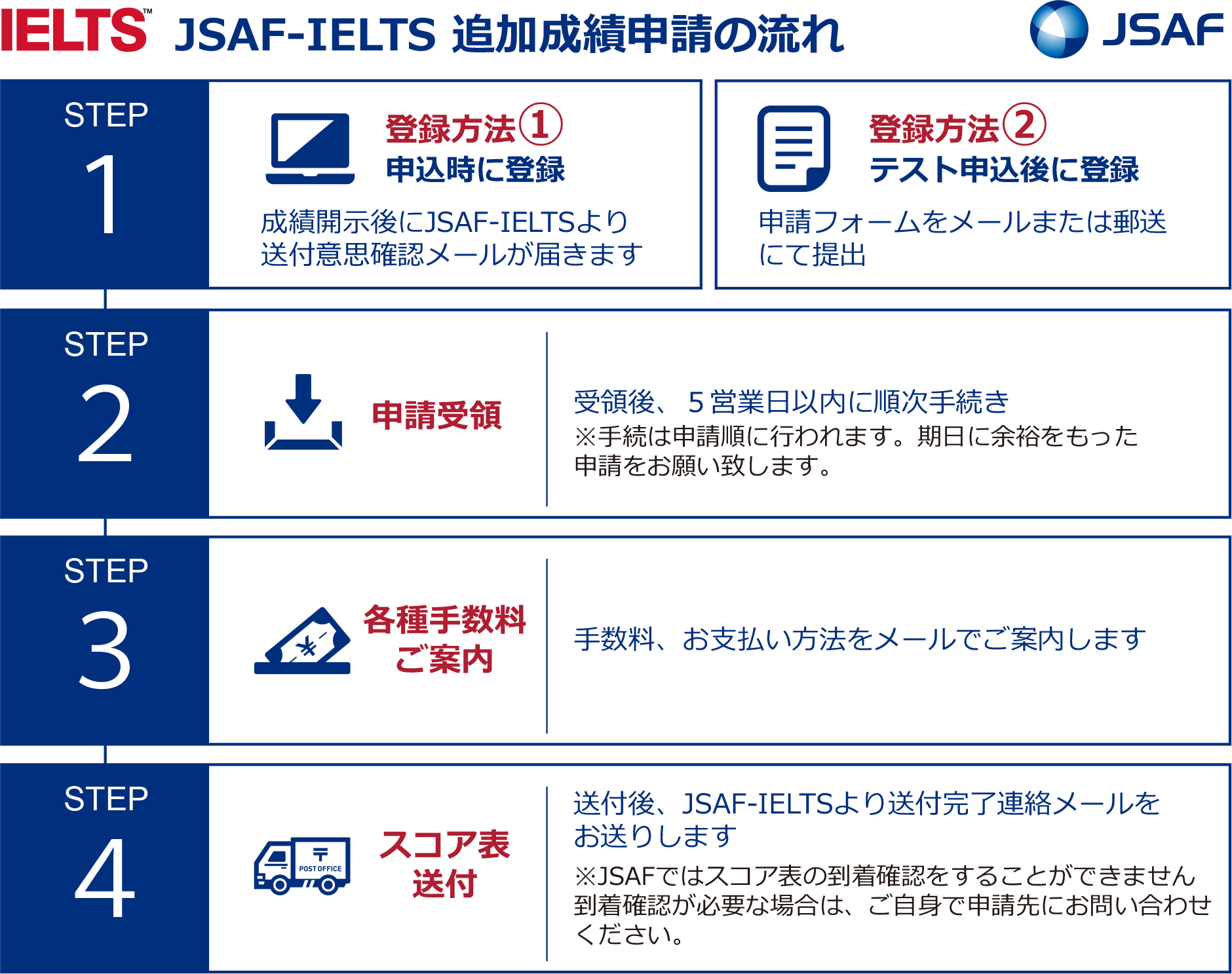 nist 安い ファンデーション