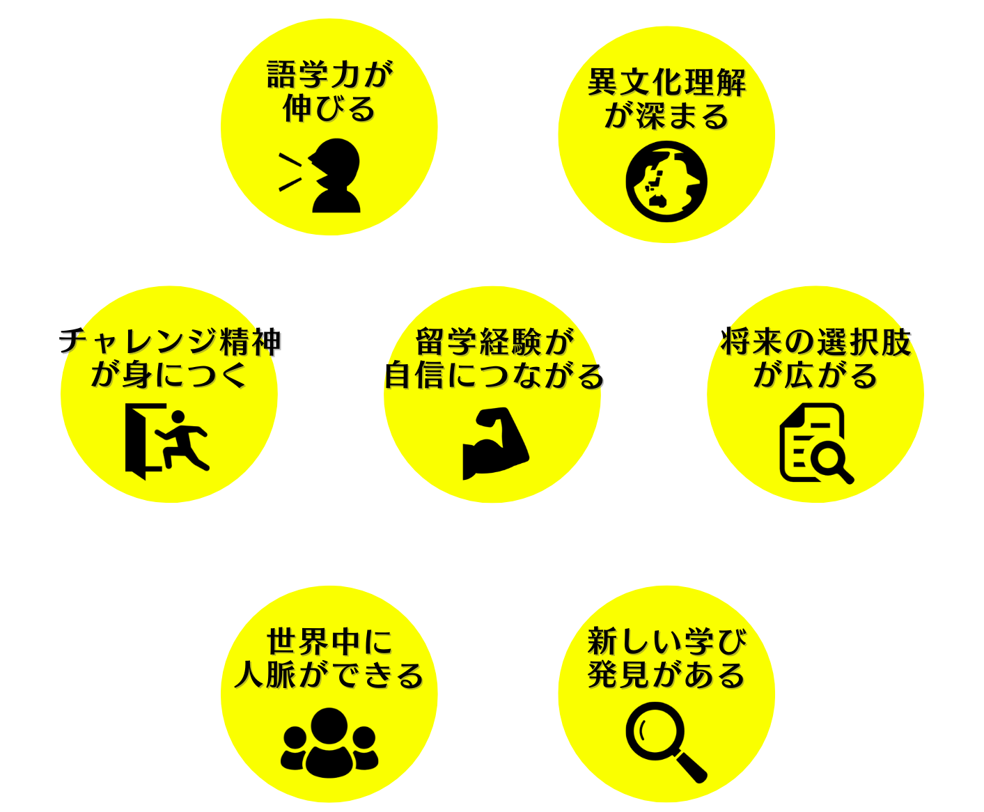 JSAFの長期留学 | 学部留学・認定留学のJSAF 日本スタディ・アブロード